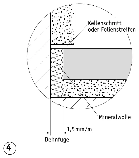 Seitliche Dehnfuge herstellen