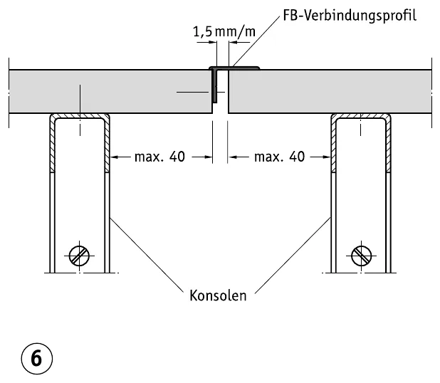 Verbindungsprofil und Konsolen am Stoß